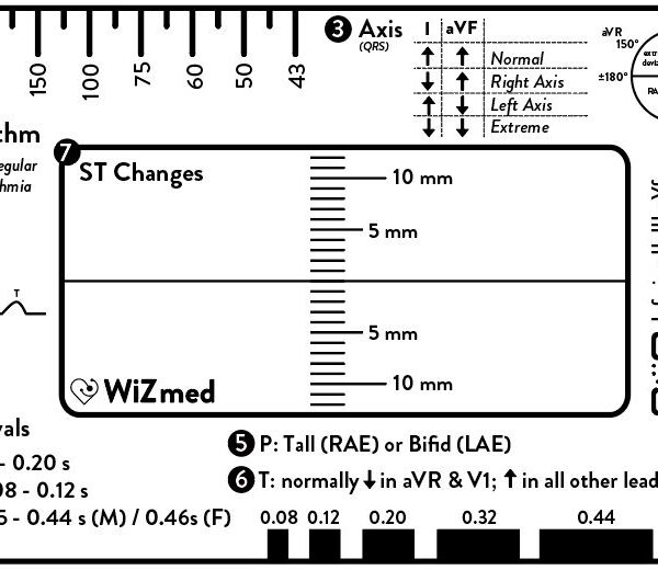WiZmed ECG Card